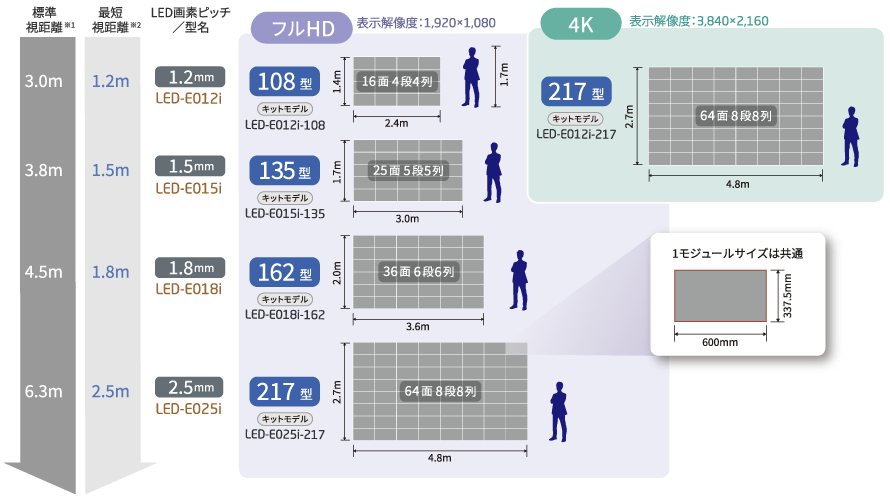 マルチスクリーン構成例