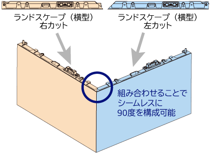 右カットと左カットのキャビネットを連結し、シームレスに90度を構成するイメージ
