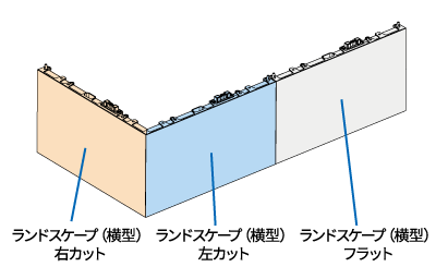 ランドスケープ（横型）組み合わせ図　左カット、右カット、フラット