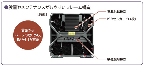 設置やメンテナンスがしやすいフレーム構造