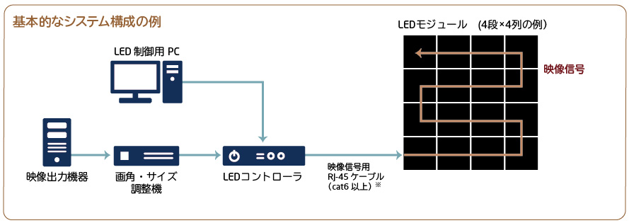 システム構成例