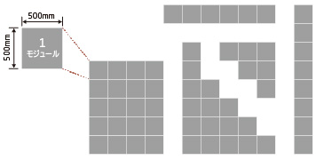 様々な形のマルチスクリーン構成イメージ