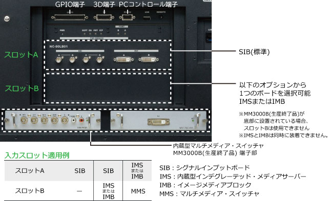 NC2000C: プロジェクター | NEC