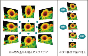 SQUARE SHOT補正イメージ（立体的な歪みも補正でスクエアに。ボタン操作で楽に補正。）