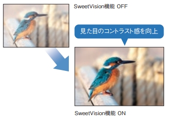 SweetVision機能ONで見た目のコントラスト感を向上