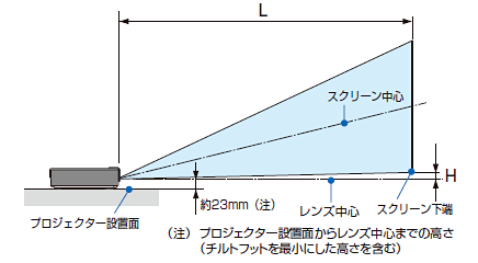 ViewLight NP-L102WJD -主な仕様-: プロジェクター | NEC