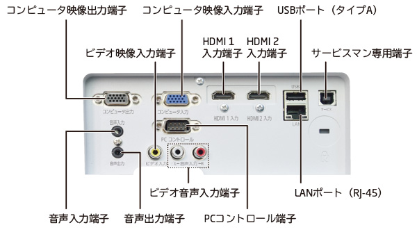 ViewLight NP-UM383WLJL：プロジェクター | NEC