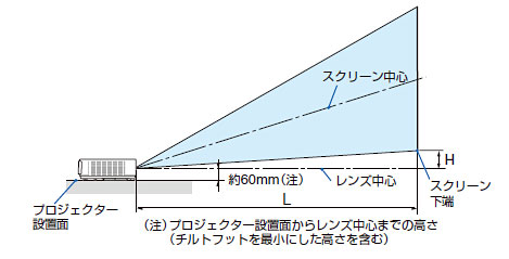 ViewLight NP-M402WJD/ NP-M362WJD/ NP-M402XJD -主な仕様