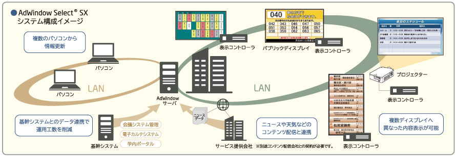 スケジュール登録カレンダー画面(上)・予約登録テンプレート画面(下)→文字タイプの表示例(上)・帯タイプの表示例(下)