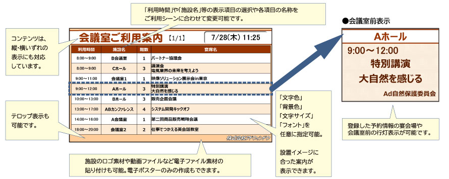 イベント案内表示のイメージ(「利用時間」や「施設名」などの表示項目の選択や、各項目の名称をご利用時間に合わせて変更可能/テロップ表示も可能/文字色・文字サイズ・背景色・フォントの任意指定可能。/登録した予約情報の宴会場や会議室前の行灯表示が可能。)