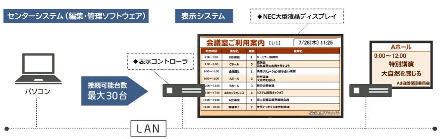 システム構成イメージ