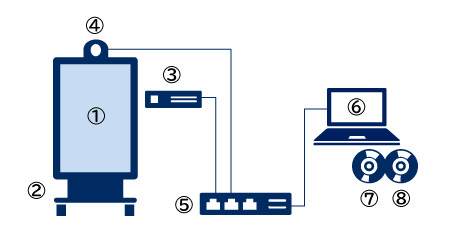 オンプレミス版　標準構成のイメージ