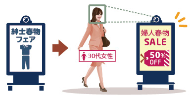 （コンテンツ表示のイメージ）