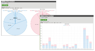 （ロググラフイメージ）