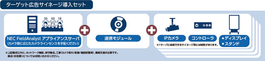 ターゲット広告サイネージ導入セットの構成例
