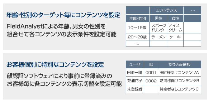 （ターゲット広告サイネージ設定例・Welcomeサイネージ設定例）