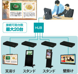 LAN経由で、作成した番組を配信