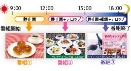 スケジュール設定