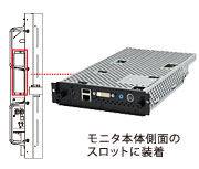 モニタ本体側面のスロットに装着