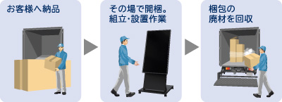 配送時組立サービス(お客様に納品後、その場で組立設置)