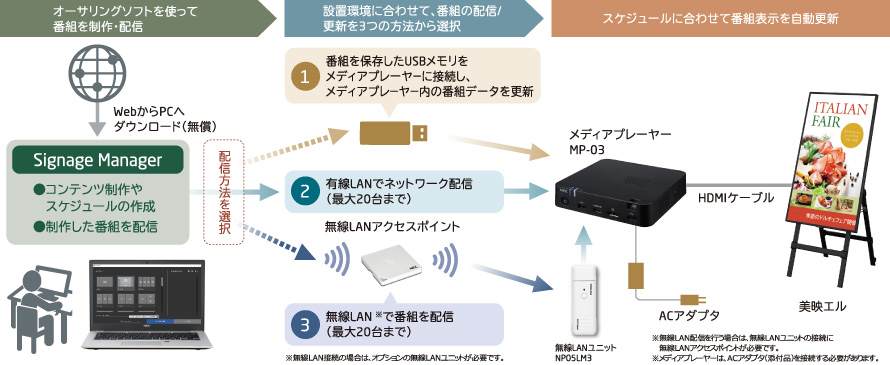 運用システムイメージ