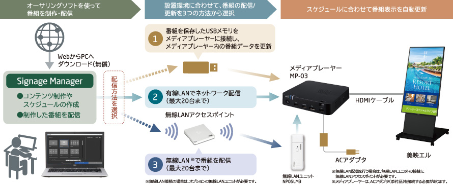 運用システムイメージ