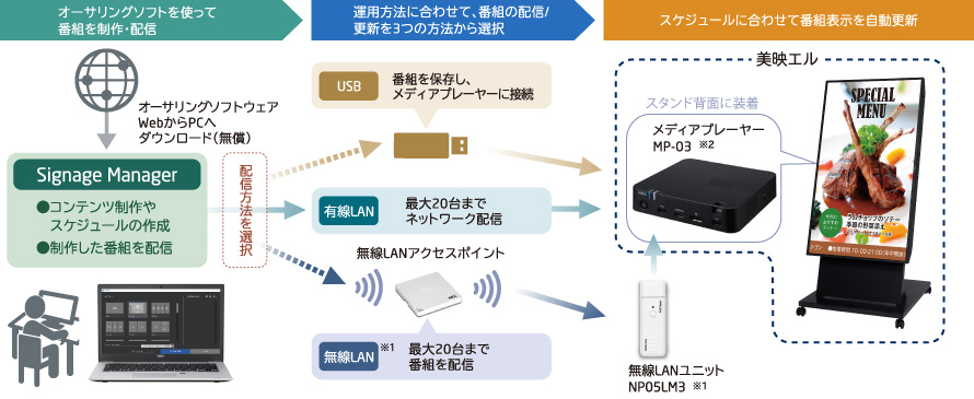 システム運用イメージ