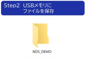 2.USBメモリにファイルを保存
