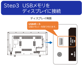 3.USBメモリをディスプレイに接続
