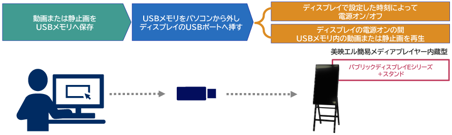 システム構成例
