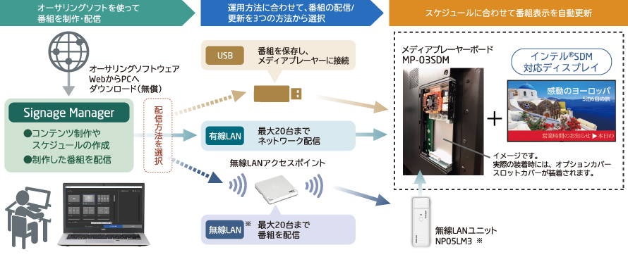 システム運用イメージ
