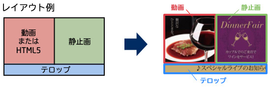 動画・静止画・HTML5・テロップを組み合わせた番組作成イメージ