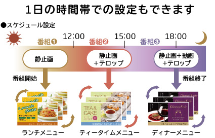 1日の時間帯での設定もできます(時間帯ごとの設定例)