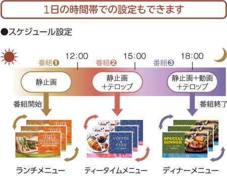 1日の時間帯での設定もできます