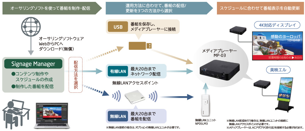 運用システムイメージ