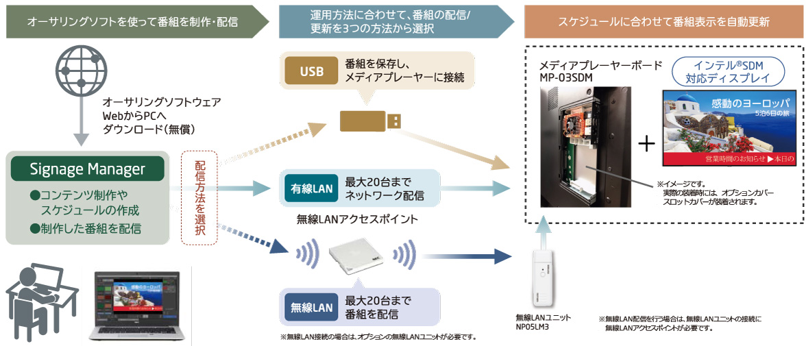 運用システムイメージ