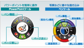 パワーポイントを簡単操作「PowerPointツール」と写真などに様々な書き込み「ペンツール」