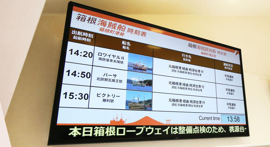 箱根町港、元箱根港、桃源台港をつなぐシステム構成図