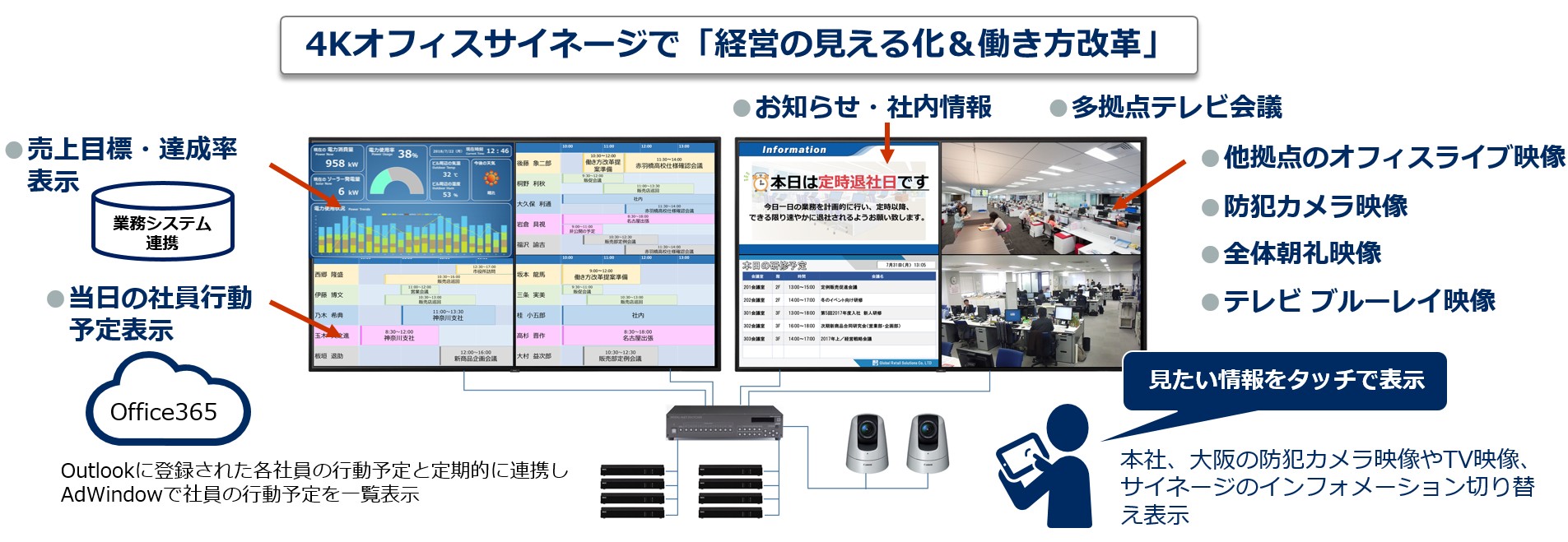 システム構成イメージ