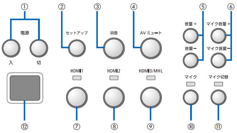 操作ボタン