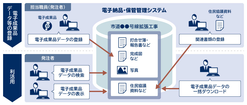 保管管理システム