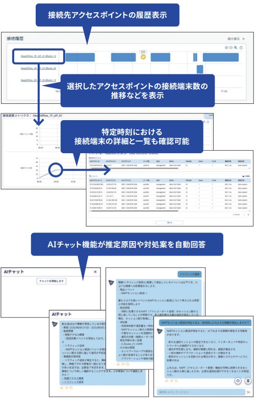 無線LAN端末の分析