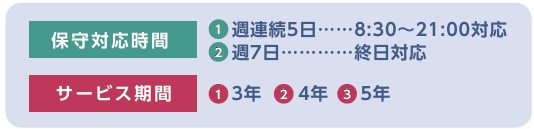 保守対応時間・サービス期間