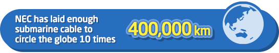 NEC has laid enough submarine cable to circle the global 7.5 times 300,000km
