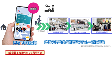 スマートフォンを活用したデジタルIDサービス（One IDモバイル)