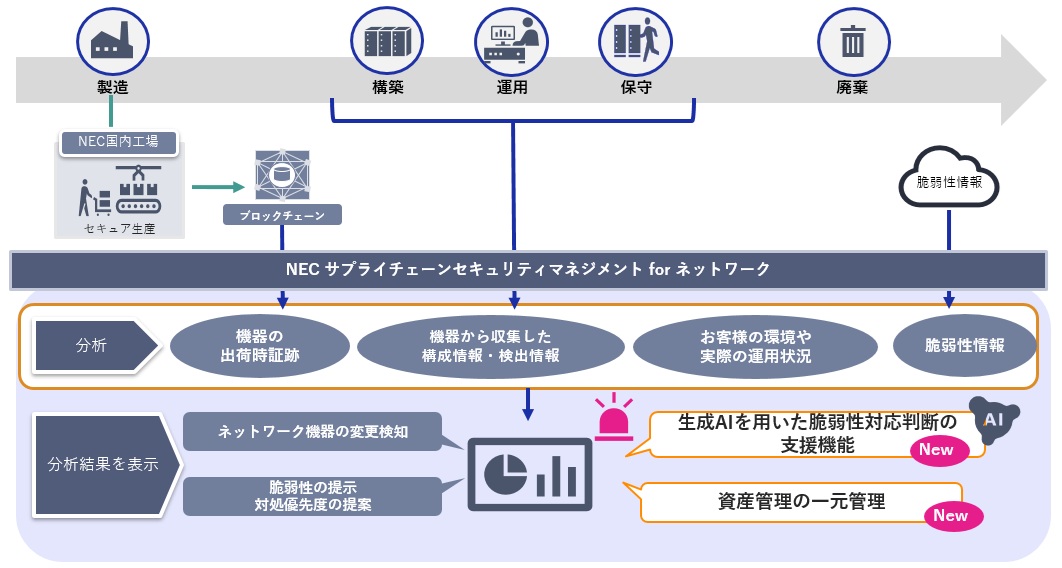 SCSM仕組みの図