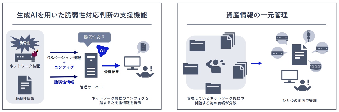 新機能イメージ