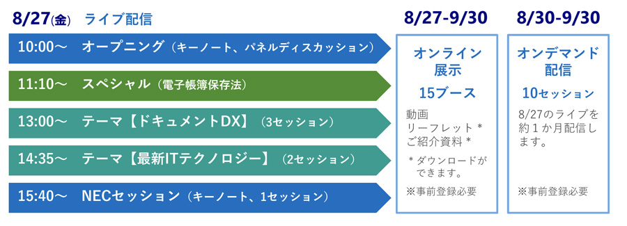 8/27(金) ライブ配信 10:00~ オープニング(キーノート、パネルディスカッション) 11:10~ スペシャル(電子帳簿保存法) 13:00~ テーマ【ドキュメントDX】(3セッション) 14:35~ テーマ【最新ITテクノロジー】(2セッション) 15:40~ NECセッション(キーノート、1セッション) 8/27-9/30 オンライン展示15ブース 動画 リーフレット* ご紹介資料* *ダウンロードができます。 ※事前登録必要 8/30-9/30 オンデマンド配信 10セッション 8/27のライブを約1か月配信します。 ※事前登録必要