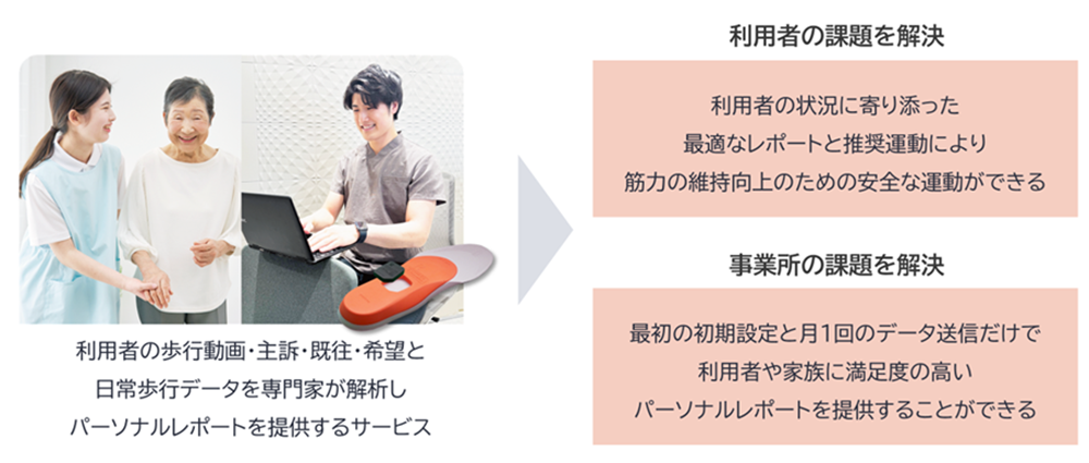 クラウドバックアップのイメージ図