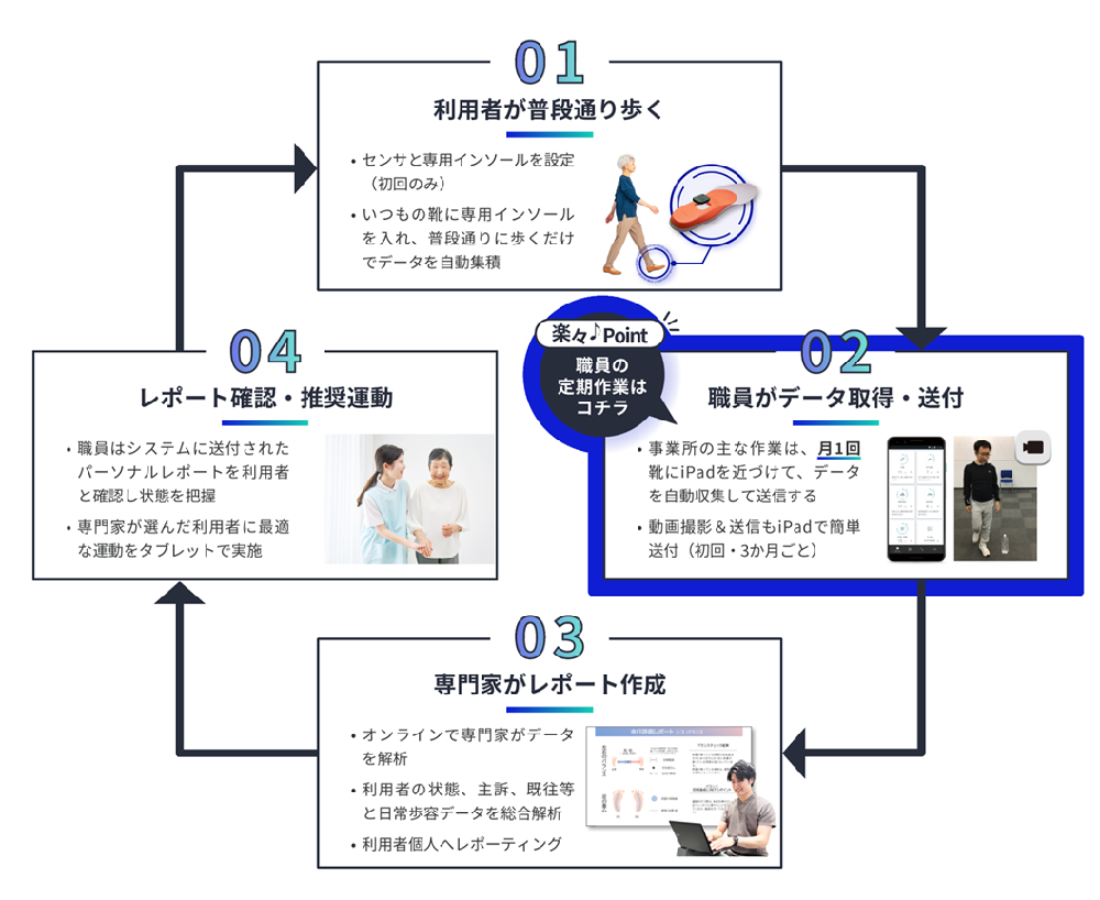 セキュリティのイメージ図